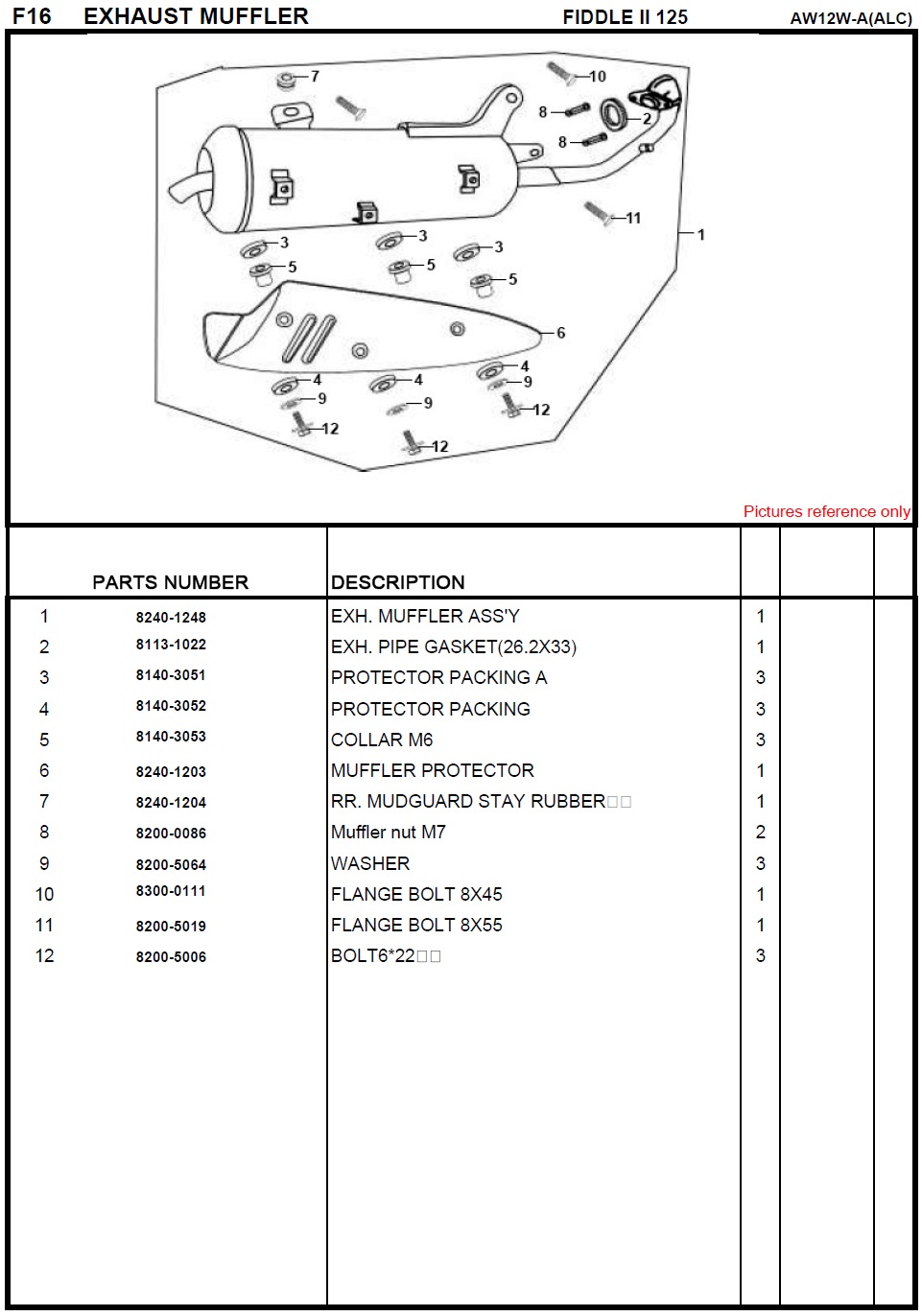 SYM Fiddle II 125 Exhaust Muffler
